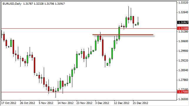 eurusd 261212 ユーロ ドル テクニカル分析-2012月12月26日